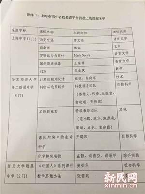 在家上校长特色课沪名校高中慕课简历上线名校高中平台图片